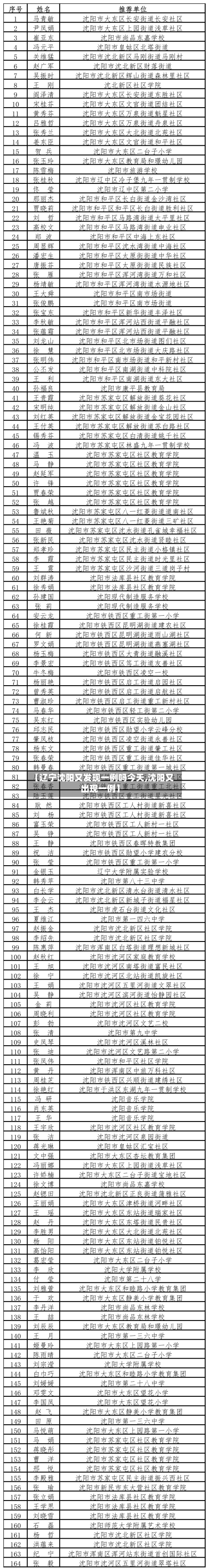 【辽宁沈阳又发现一例吗今天,沈阳又出现一例】-第3张图片