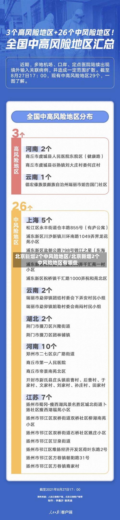 北京新增2个中风险地区/北京新增2个中风险地区有哪些