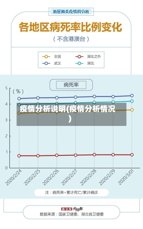 疫情分析说明(疫情分析情况)