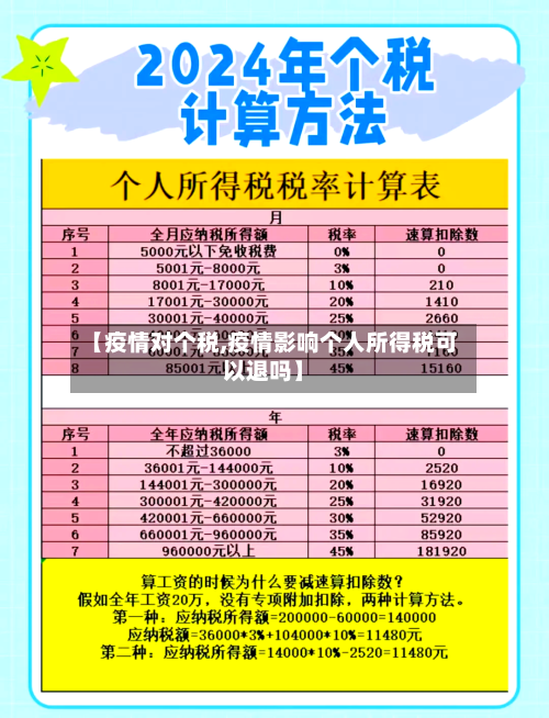 【疫情对个税,疫情影响个人所得税可以退吗】-第3张图片