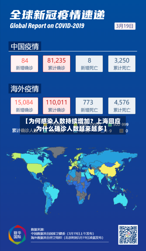 【为何感染人数持续增加？上海回应,为什么确诊人数越来越多】