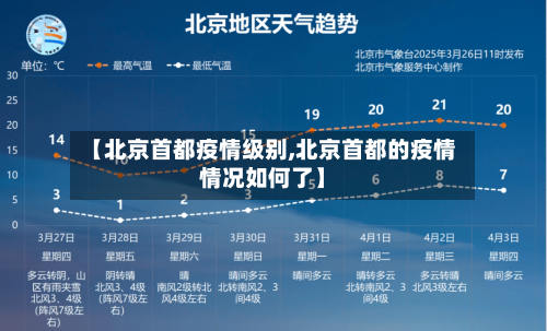 【北京首都疫情级别,北京首都的疫情情况如何了】-第3张图片