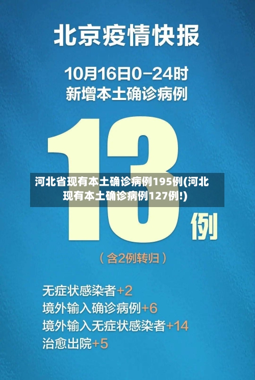 河北省现有本土确诊病例195例(河北现有本土确诊病例127例!)-第3张图片