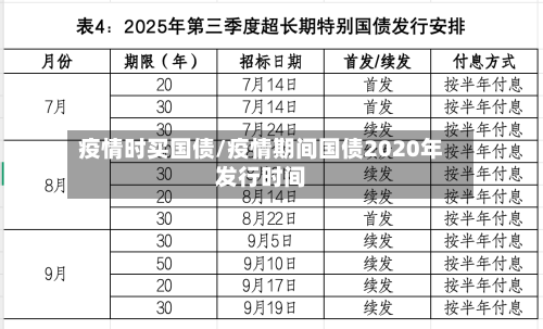 疫情时买国债/疫情期间国债2020年发行时间-第2张图片