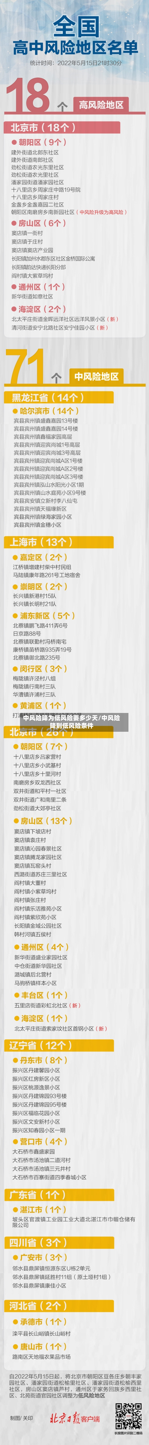 中风险降为低风险要多少天/中风险降到低风险条件-第2张图片