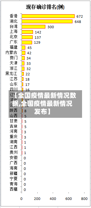【全国疫情最新情况数据,全国疫情最新情况发布】