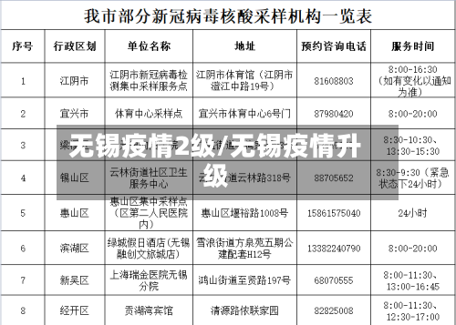 无锡疫情2级/无锡疫情升级