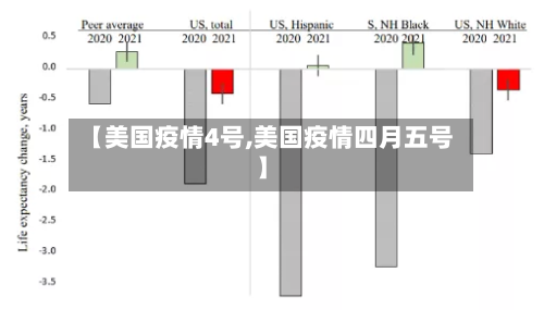 【美国疫情4号,美国疫情四月五号】