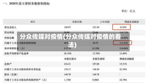 分众传媒对疫情(分众传媒对疫情的看法)
