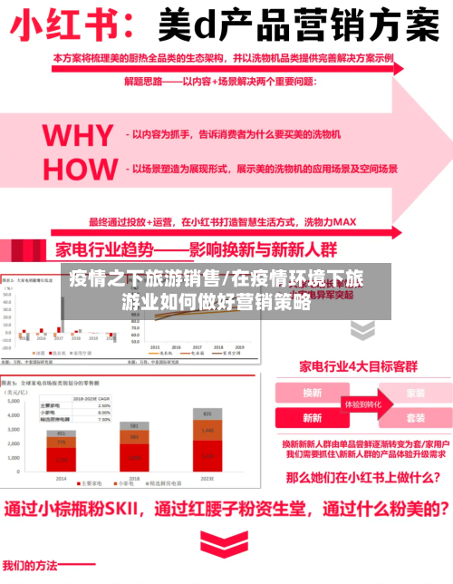 疫情之下旅游销售/在疫情环境下旅游业如何做好营销策略-第3张图片