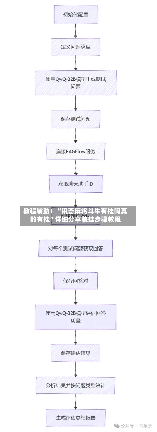 教程辅助！“讯奇麻将斗牛有挂吗真的有挂”详细分享装挂步骤教程-第3张图片