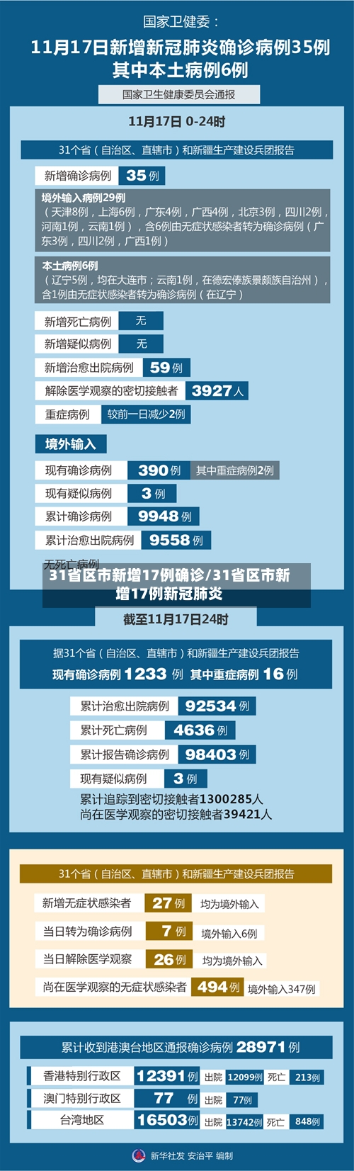 31省区市新增17例确诊/31省区市新增17例新冠肺炎-第2张图片