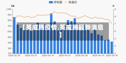 【英威腾疫情,英威腾最新消息】