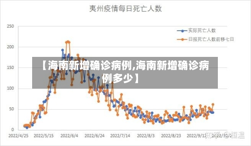 【海南新增确诊病例,海南新增确诊病例多少】-第2张图片