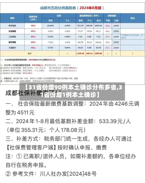 【31省份增90例本土确诊分布多省,31省份增1例本土确诊】