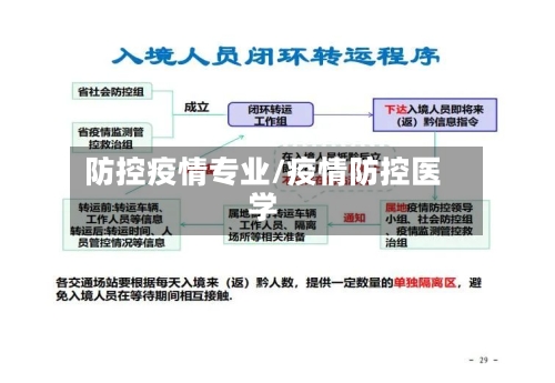 防控疫情专业/疫情防控医学