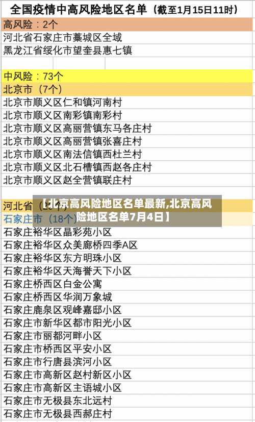 【北京高风险地区名单最新,北京高风险地区名单7月4日】-第3张图片