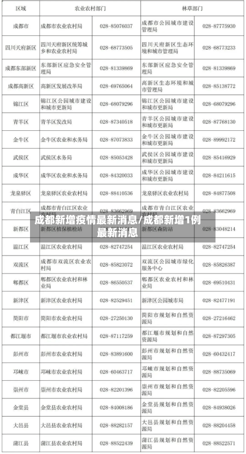 成都新增疫情最新消息/成都新增1例最新消息-第2张图片