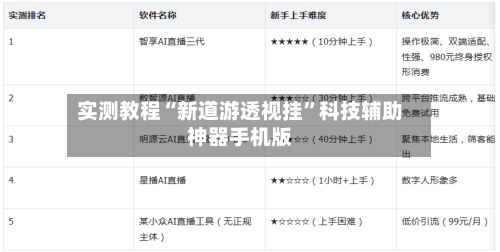 实测教程“新道游透视挂”科技辅助神器手机版