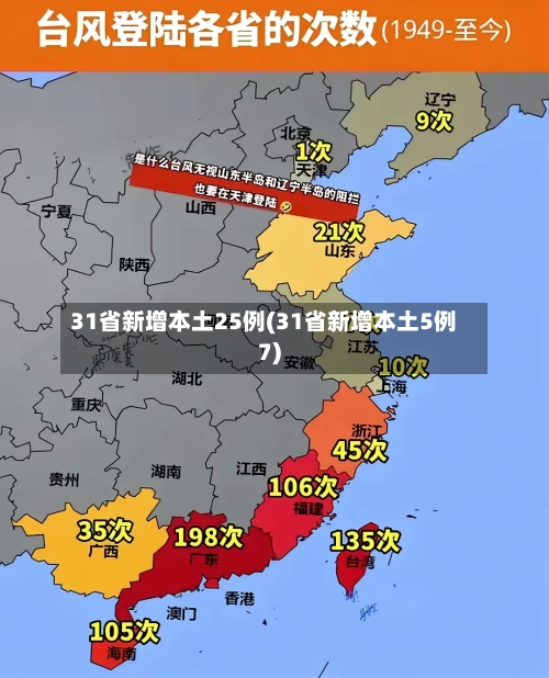 31省新增本土25例(31省新增本土5例7)-第2张图片