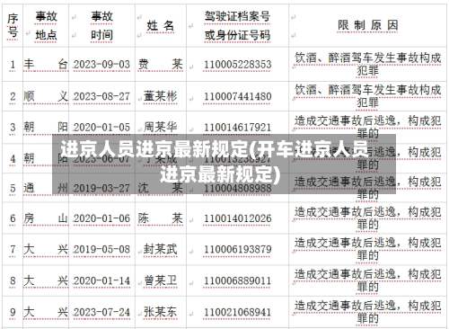 进京人员进京最新规定(开车进京人员进京最新规定)-第2张图片