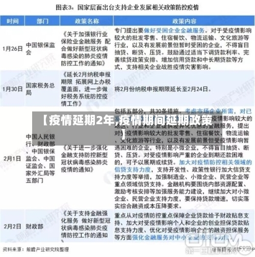 【疫情延期2年,疫情期间延期政策】-第2张图片