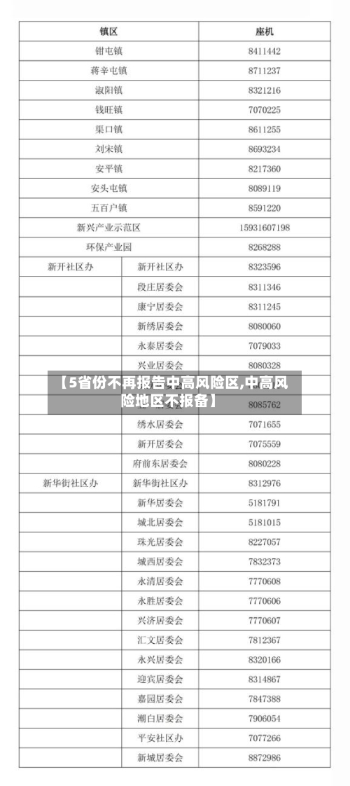 【5省份不再报告中高风险区,中高风险地区不报备】-第2张图片