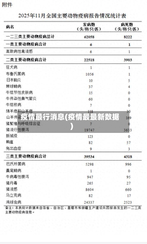 疫情最行消息(疫情最最新数据)