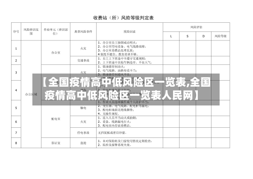 【全国疫情高中低风险区一览表,全国疫情高中低风险区一览表人民网】-第2张图片