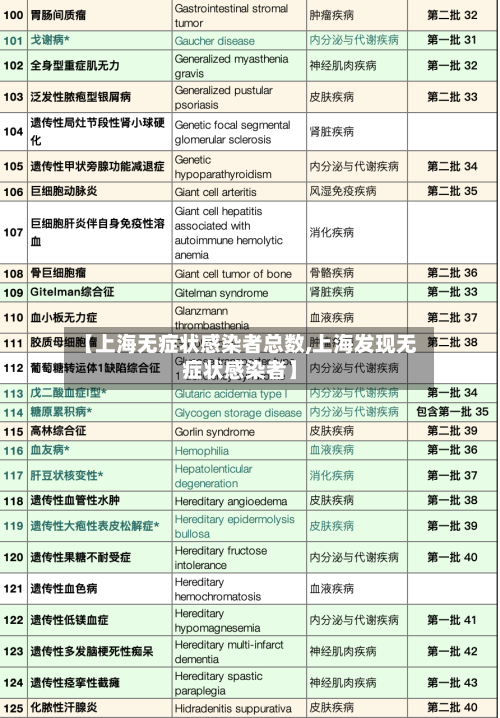 【上海无症状感染者总数,上海发现无症状感染者】