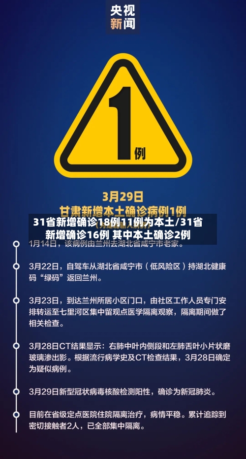 31省新增确诊18例11例为本土/31省新增确诊16例 其中本土确诊2例-第3张图片