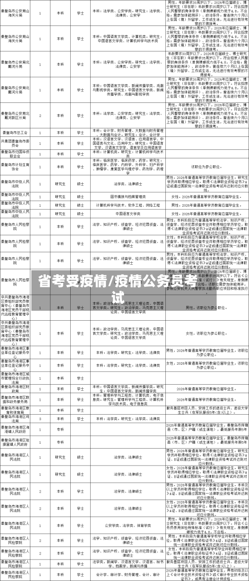 省考受疫情/疫情公务员考试