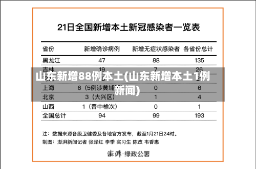 山东新增88例本土(山东新增本土1例 新闻)