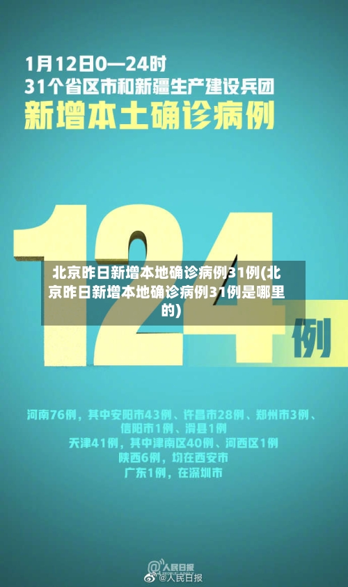 北京昨日新增本地确诊病例31例(北京昨日新增本地确诊病例31例是哪里的)