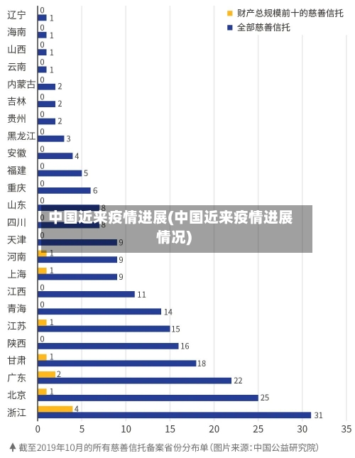 中国近来疫情进展(中国近来疫情进展情况)