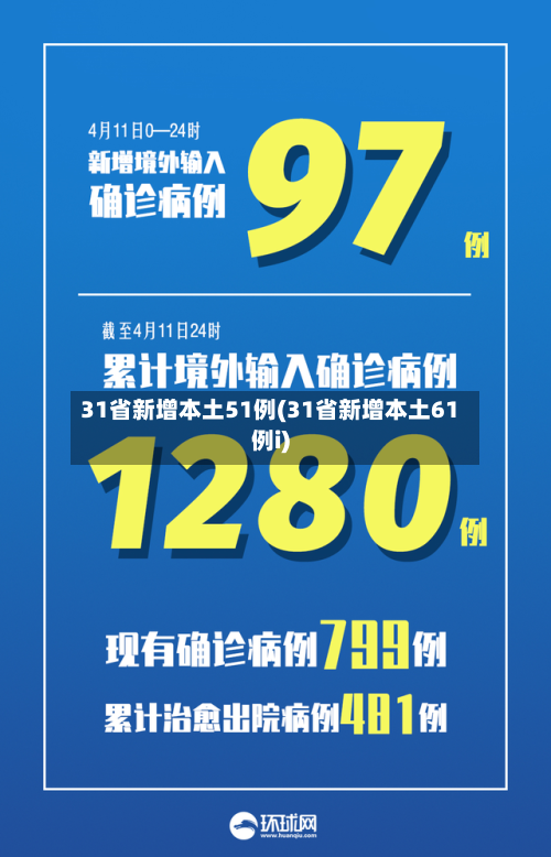 31省新增本土51例(31省新增本土61例i)