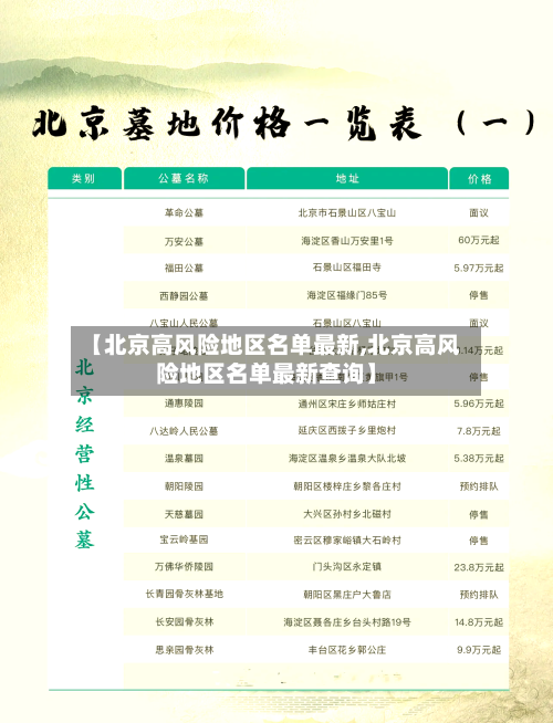 【北京高风险地区名单最新,北京高风险地区名单最新查询】