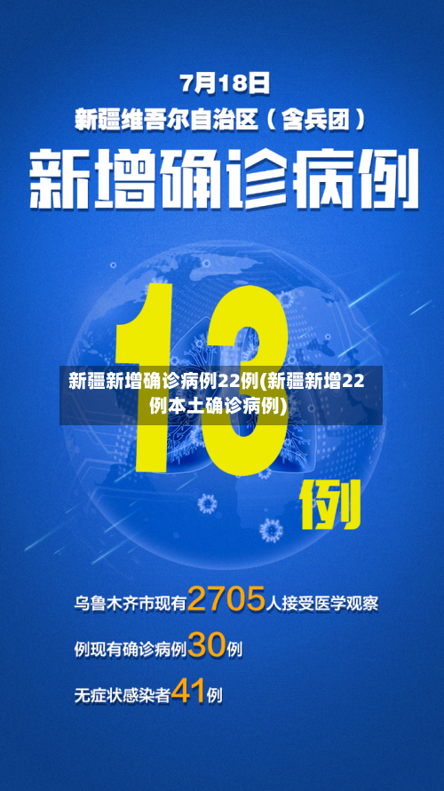新疆新增确诊病例22例(新疆新增22例本土确诊病例)