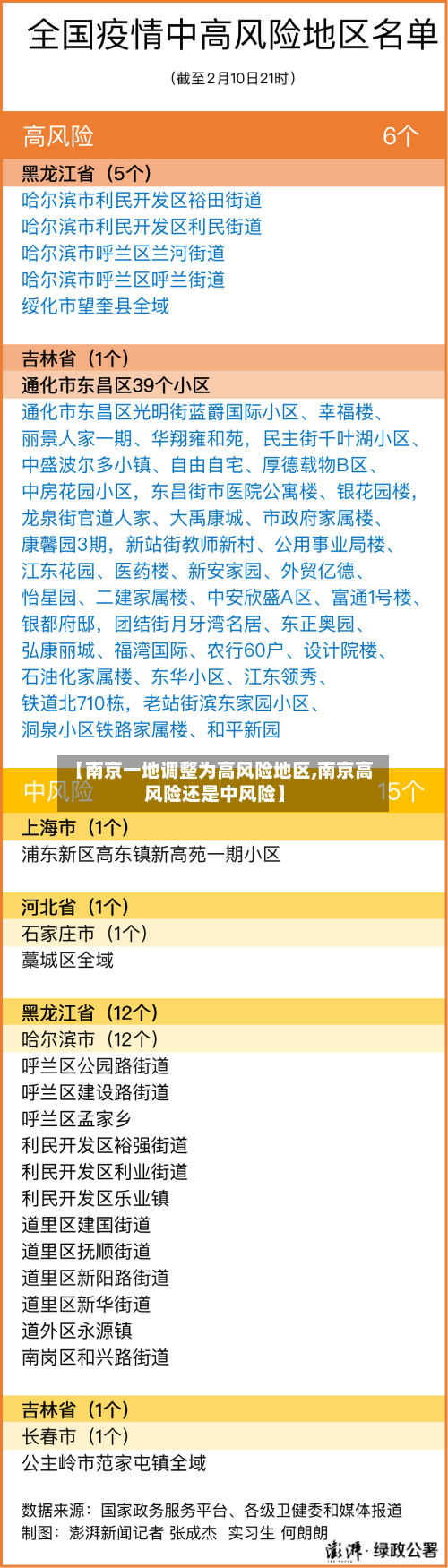 【南京一地调整为高风险地区,南京高风险还是中风险】-第2张图片