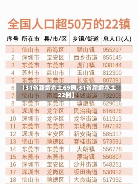 【31省新增本土69例,31省新增本土22例】-第2张图片
