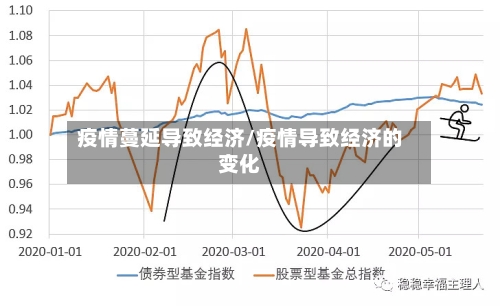 疫情蔓延导致经济/疫情导致经济的变化-第2张图片