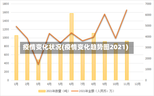 疫情变化状况(疫情变化趋势图2021)-第2张图片