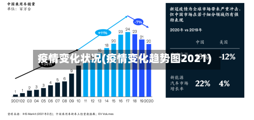 疫情变化状况(疫情变化趋势图2021)