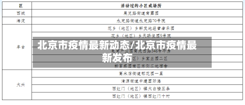 北京市疫情最新动态/北京市疫情最新发布