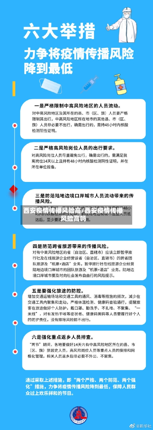 西安疫情传播风险高/西安疫情传播风险高吗