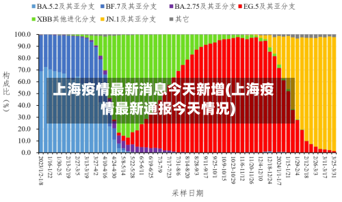 上海疫情最新消息今天新增(上海疫情最新通报今天情况)-第2张图片