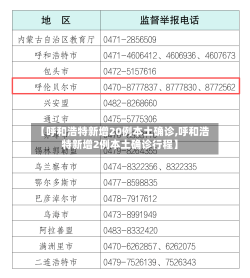 【呼和浩特新增20例本土确诊,呼和浩特新增2例本土确诊行程】