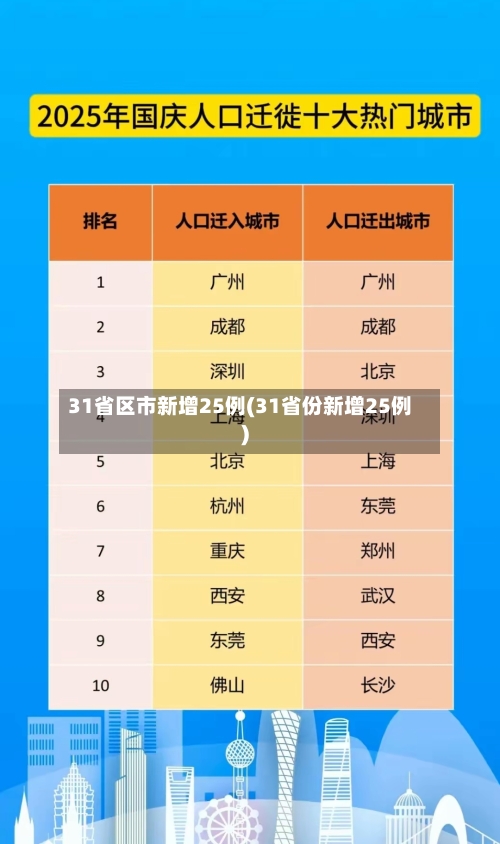 31省区市新增25例(31省份新增25例)