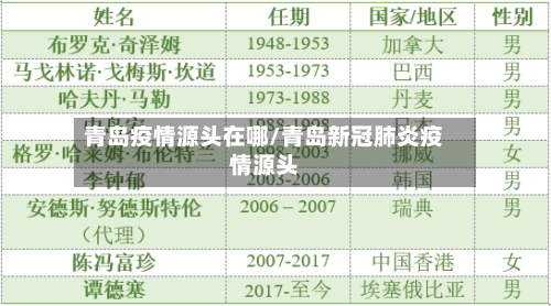 青岛疫情源头在哪/青岛新冠肺炎疫情源头-第2张图片