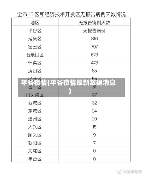 平谷疫情(平谷疫情最新数据消息)